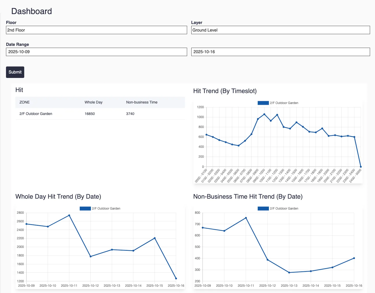 Analytics Dashboard
